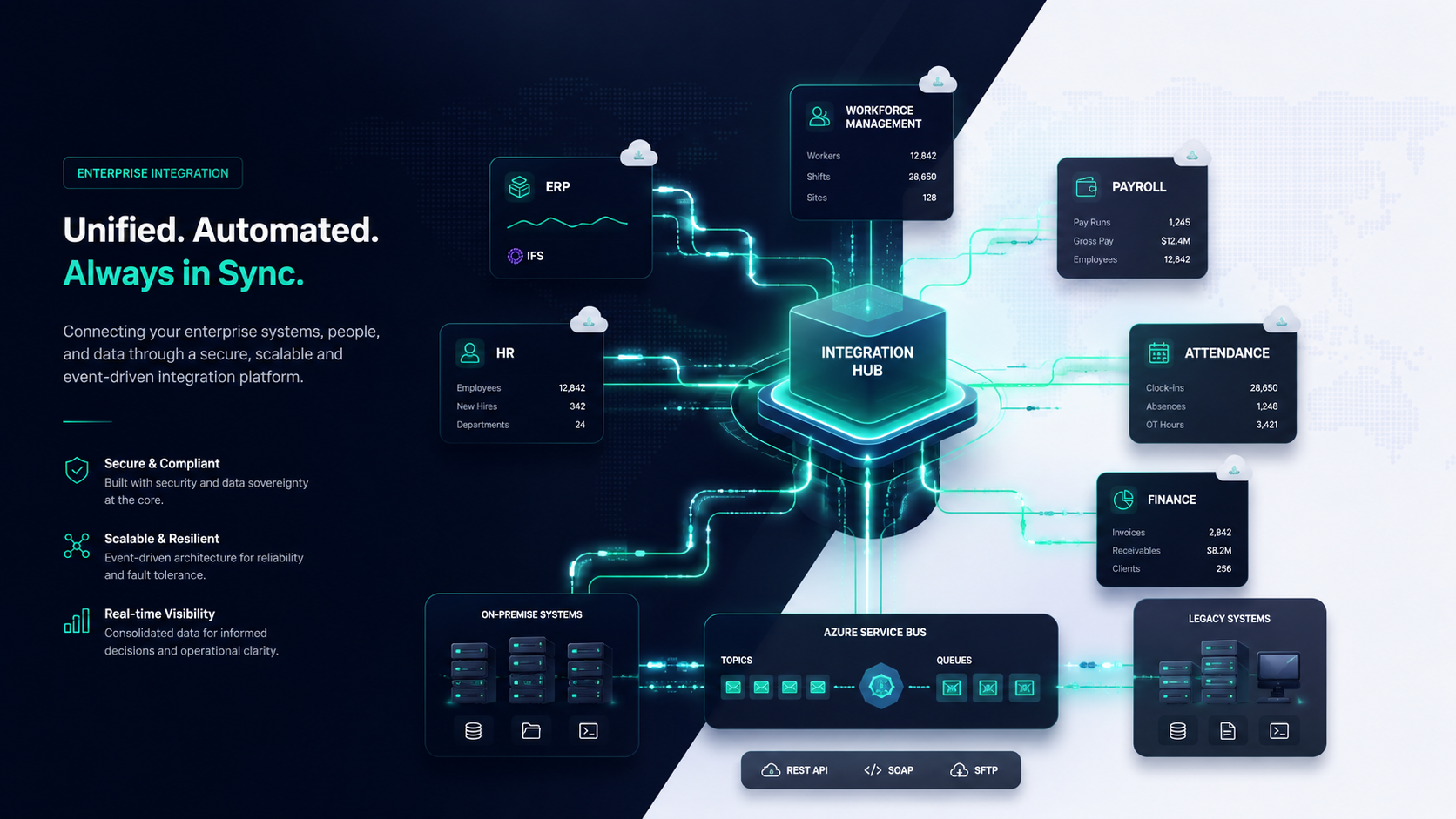 Enterprise Workforce Data Integration Across Multiple ERP & HR Systems